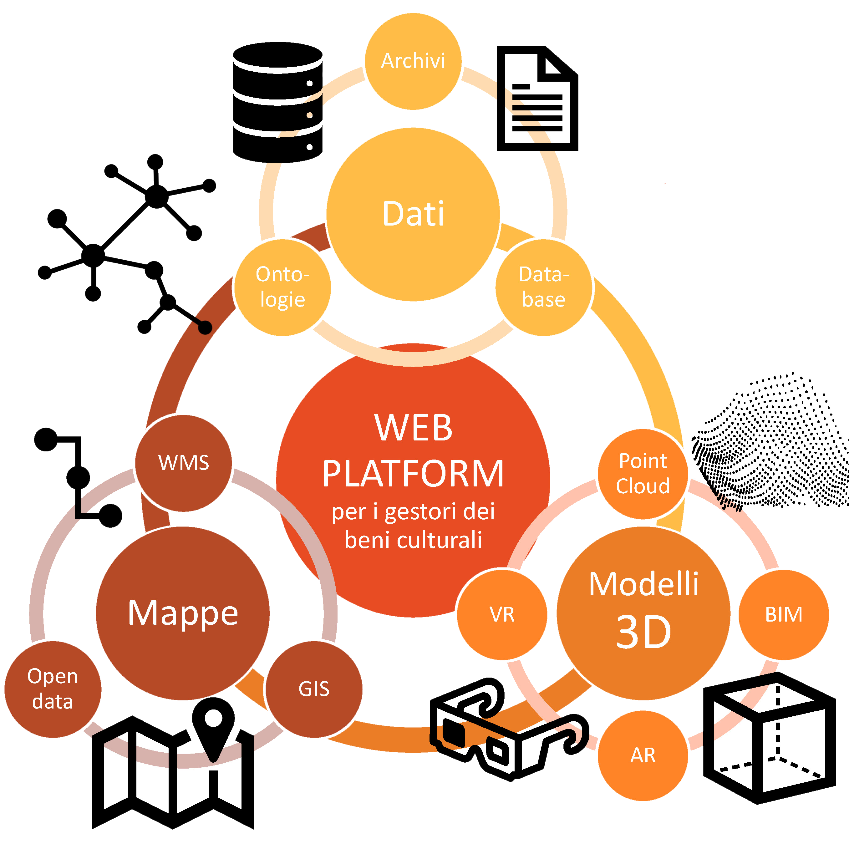 Digital Twin Environment for Cultural Heritage